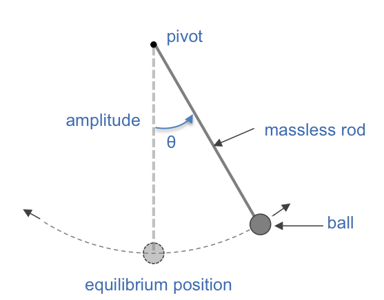 pendulum